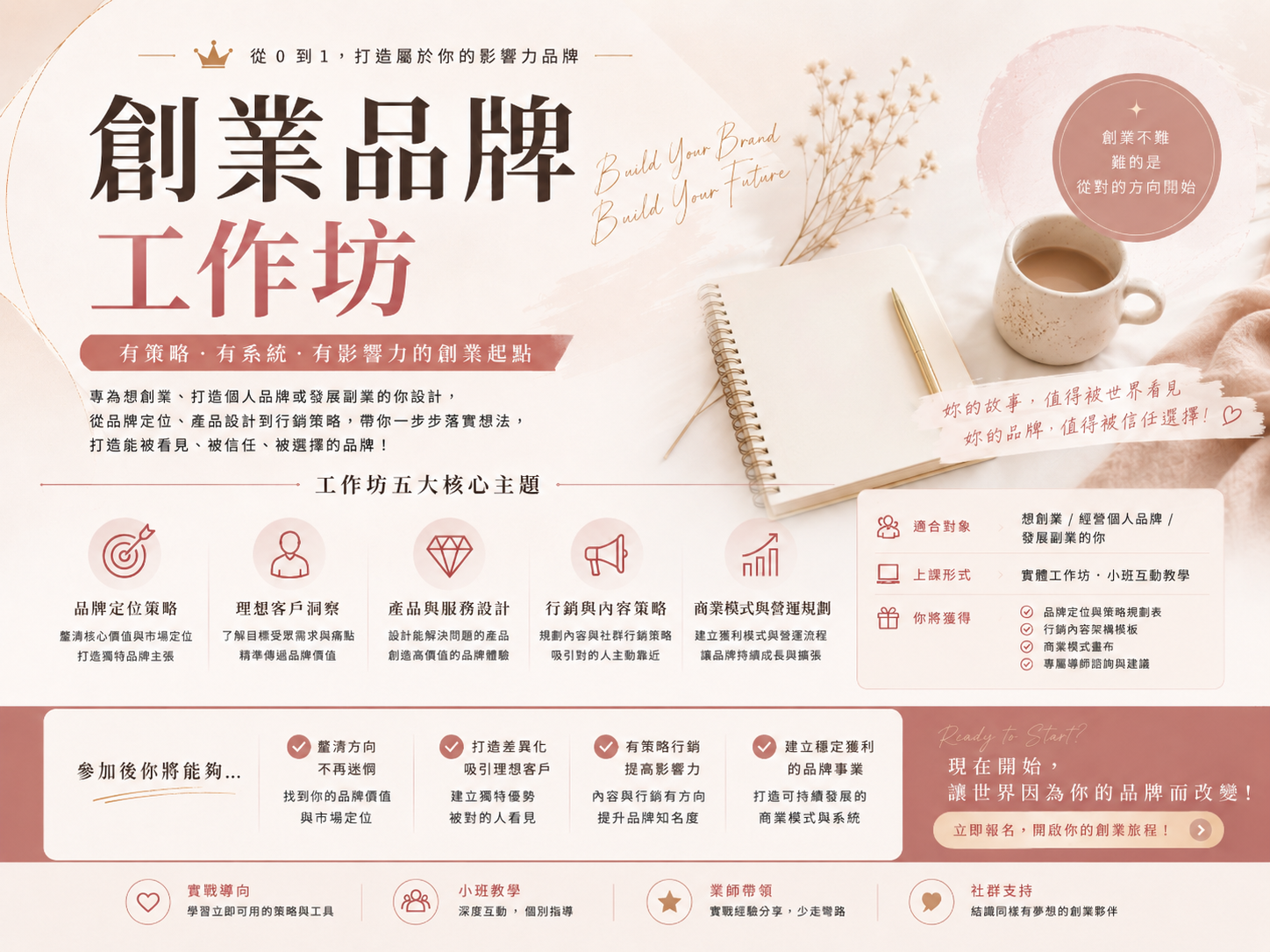 創業品牌工作坊