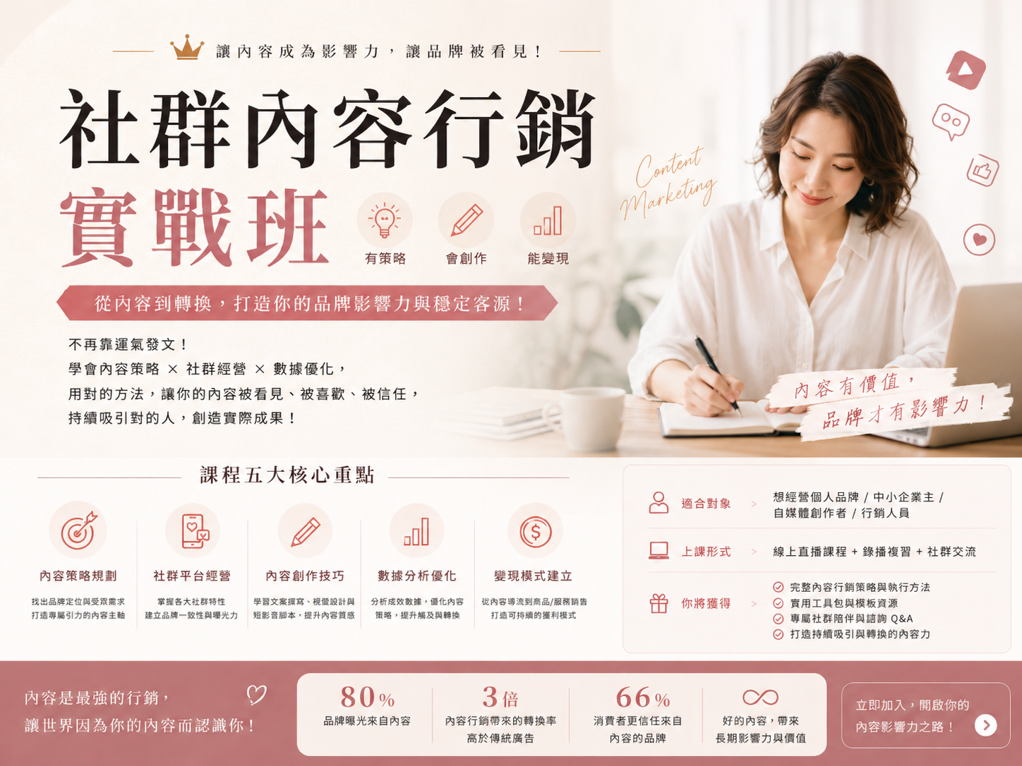 社群內容行銷實戰班