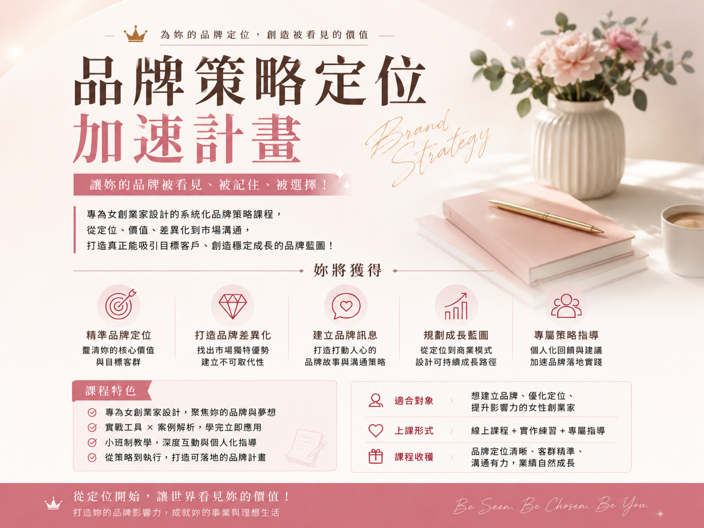 品牌策略定位加速計畫